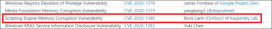 CVE 2020 1380 list