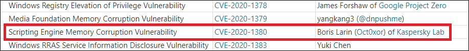 IT threat evolution Q3 2020 7 CVE 2020 1380 list