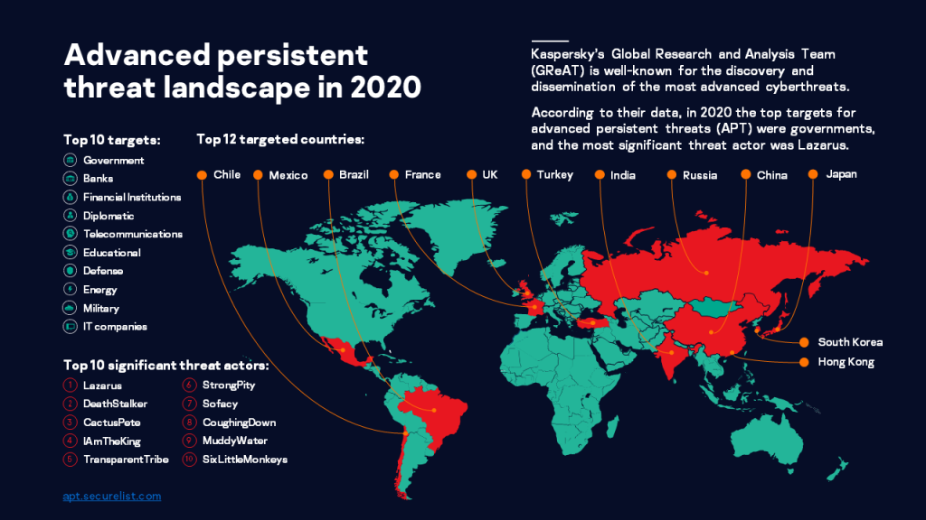 Advanced Threat predictions for 2021 2 KSB 2020 APT predictions map 1024x576 1