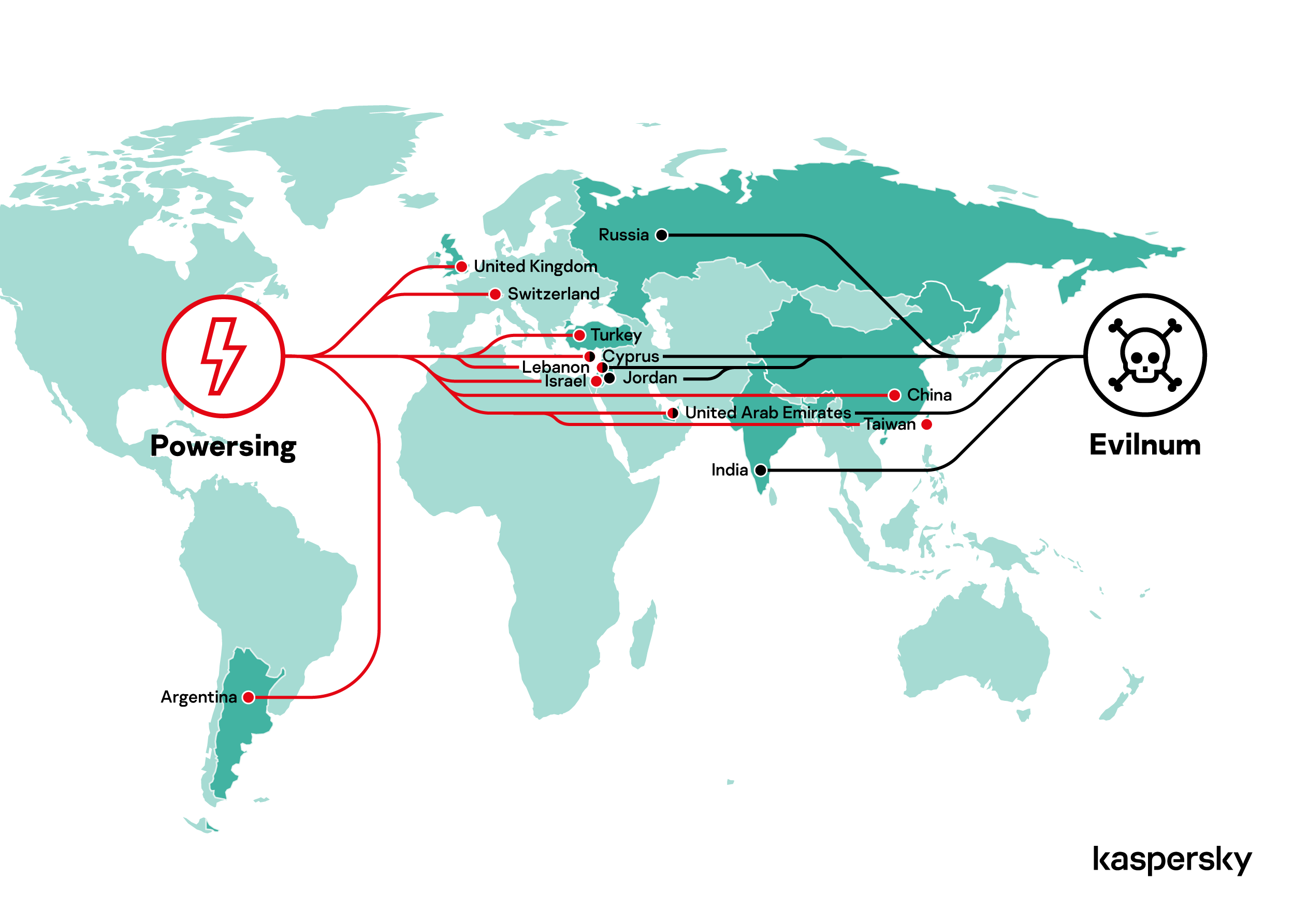 IT threat evolution Q3 2020 10 Map Powersing Evilnum upd