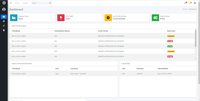 Nethive Project 2 dashboard