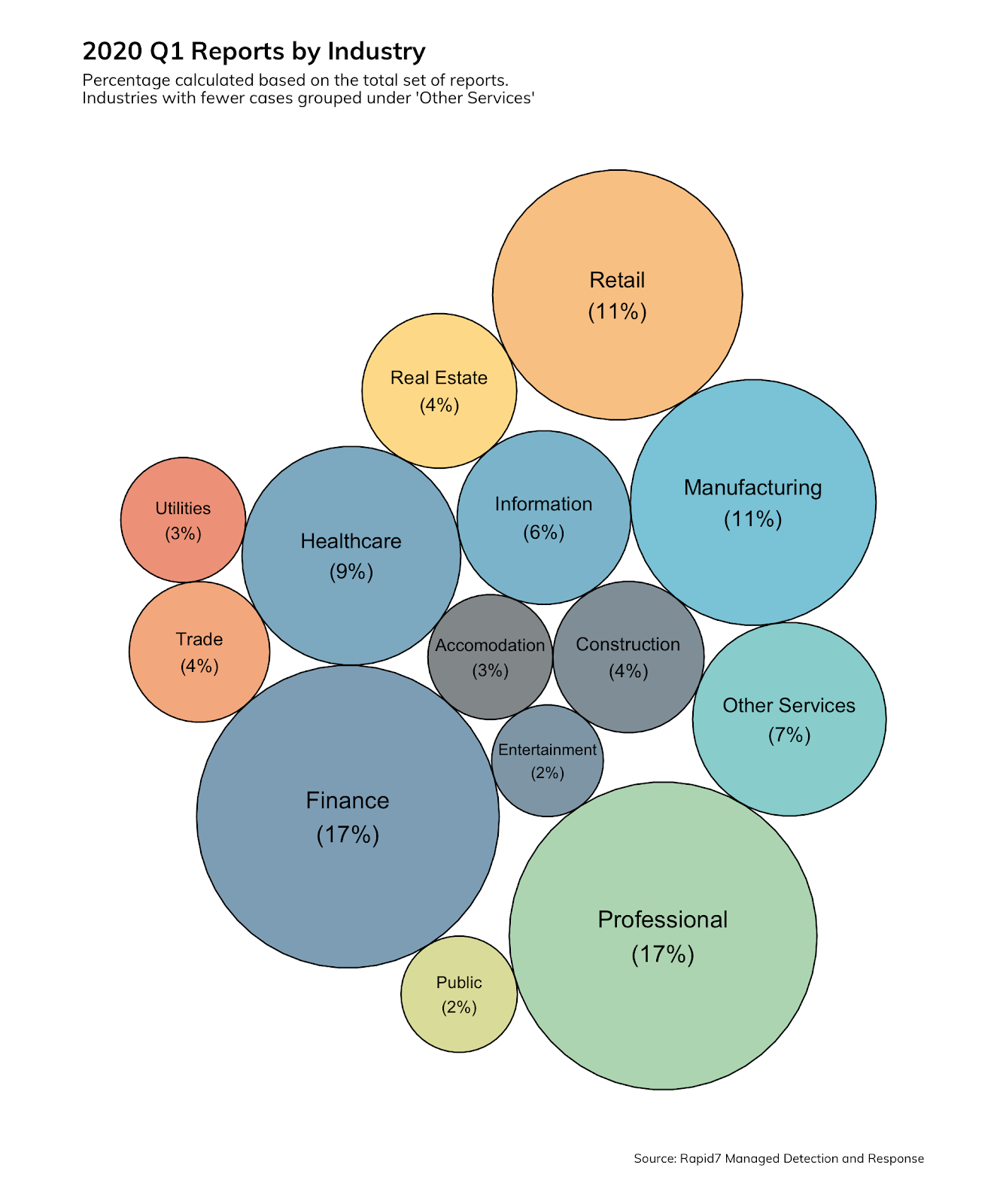 The Story Behind Security Breaches