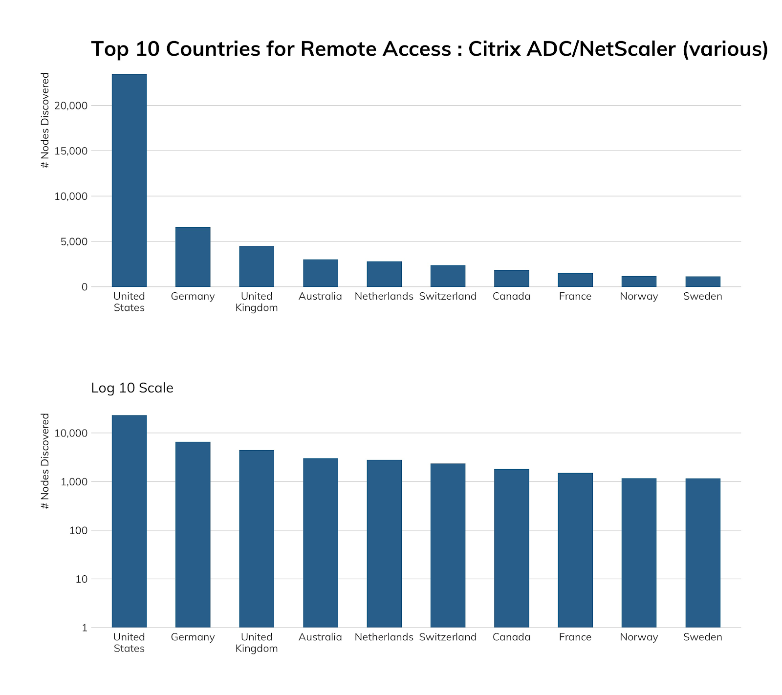 NICER Protocol Deep Dive: Internet Exposure of Citrix ADC/NetScaler