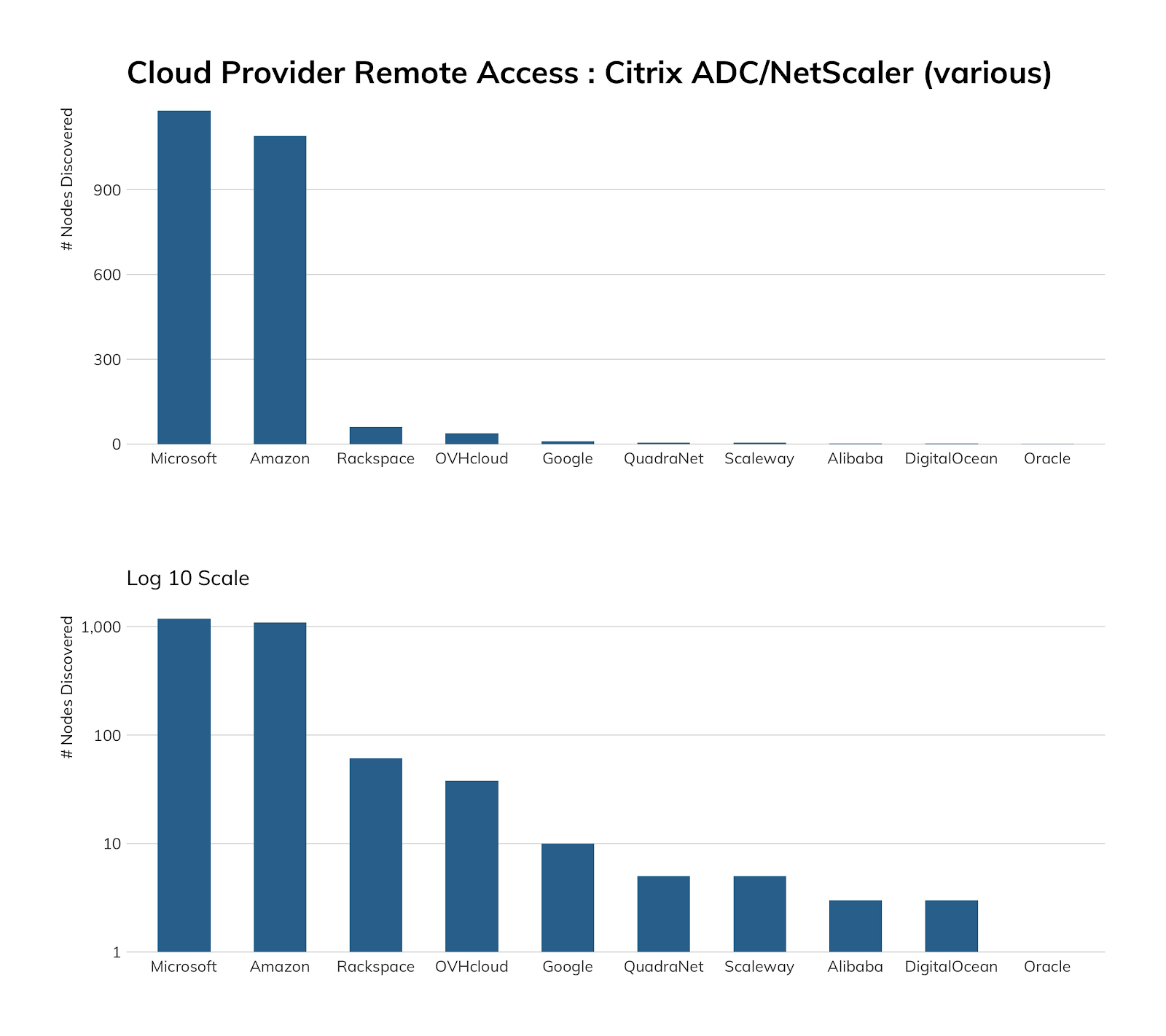 NICER Protocol Deep Dive: Internet Exposure of Citrix ADC/NetScaler