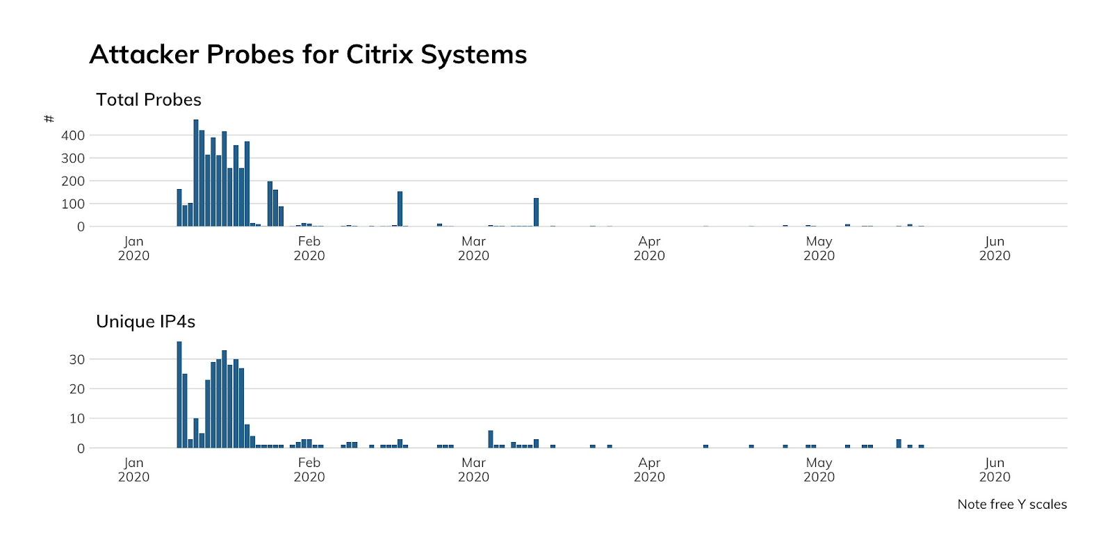 NICER Protocol Deep Dive: Internet Exposure of Citrix ADC/NetScaler