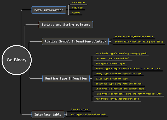 go parser 1 go binary info