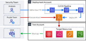 leonidas_1_architecture