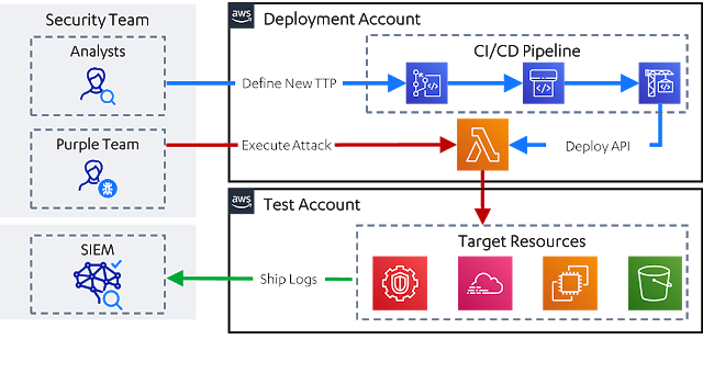 leonidas 1 architecture