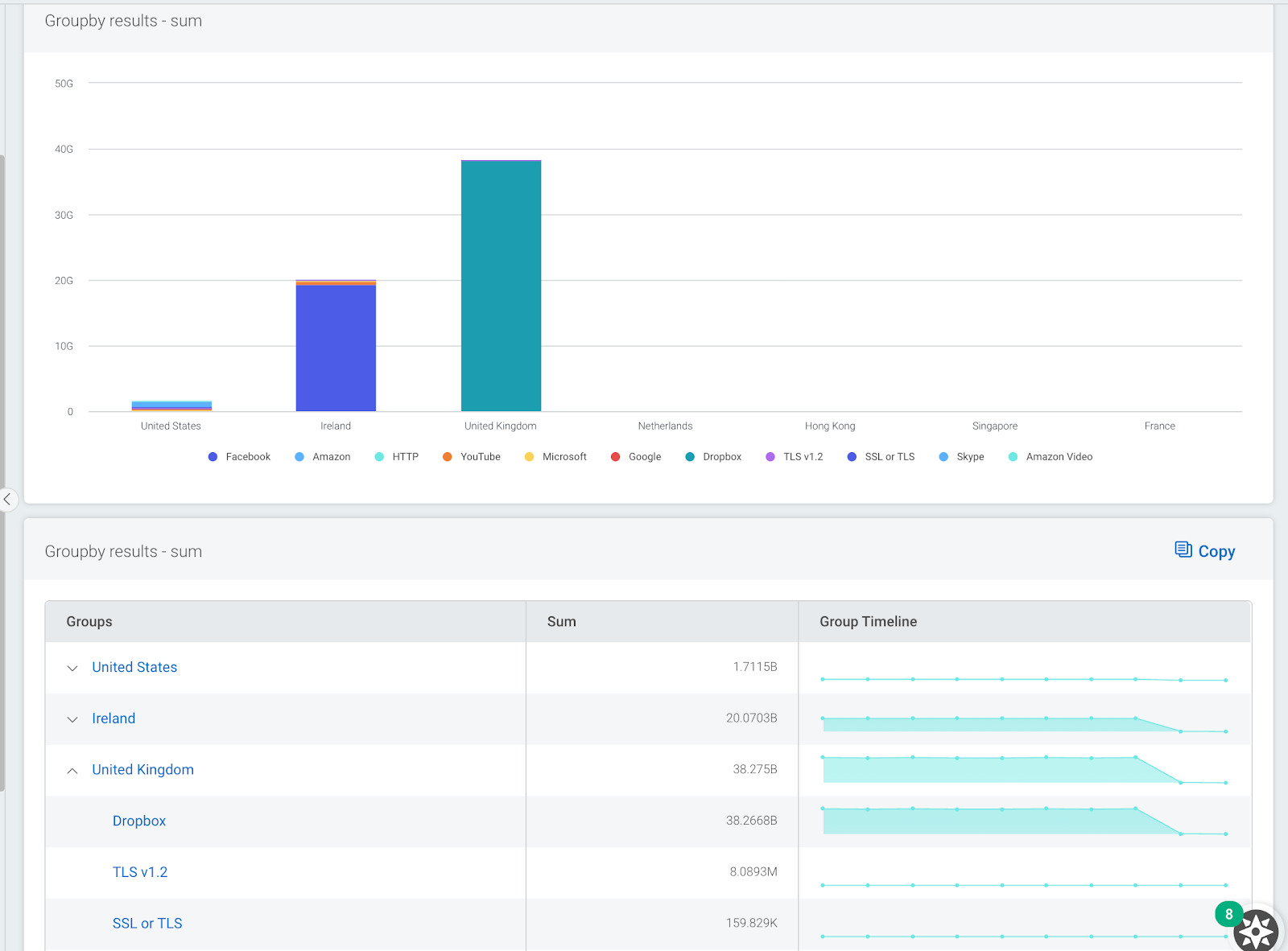 Visualizing Network Traffic Data to Drive Action