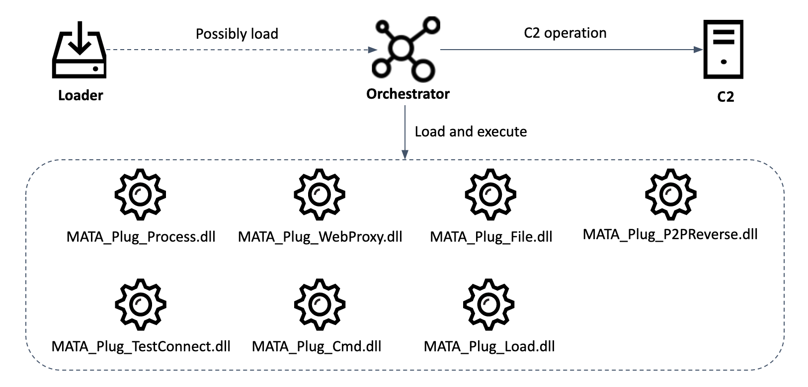 IT threat evolution Q3 2020 2 sl mata 01