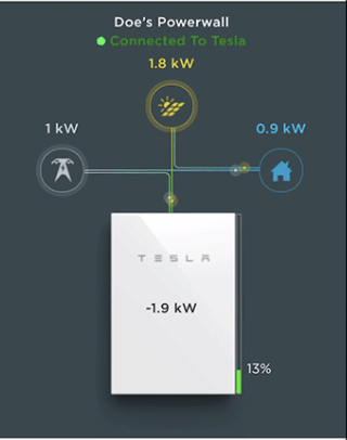 Don’t Put It on the Internet: Tesla Backup Gateway Edition