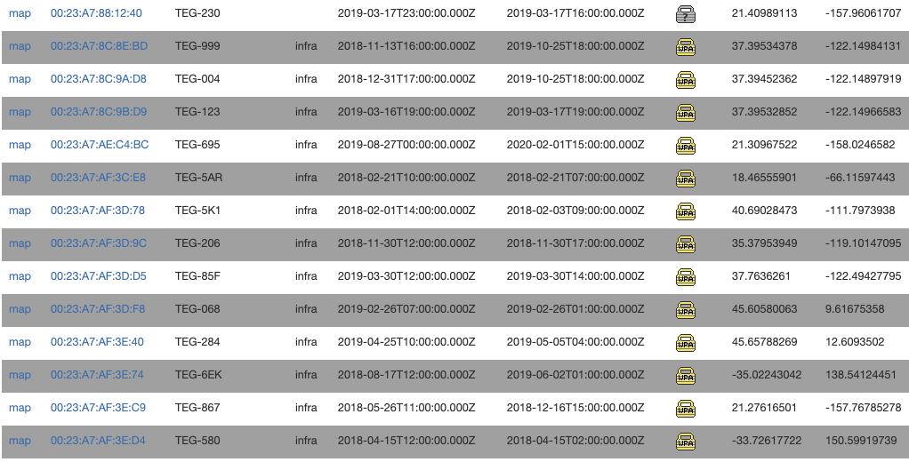 Don’t Put It on the Internet: Tesla Backup Gateway Edition