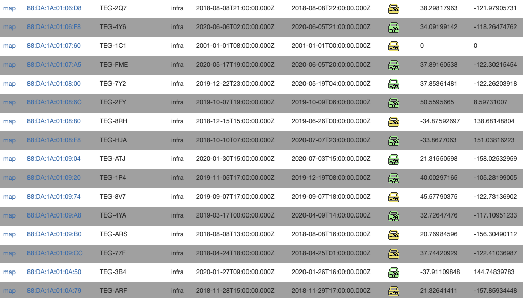 Don’t Put It on the Internet: Tesla Backup Gateway Edition