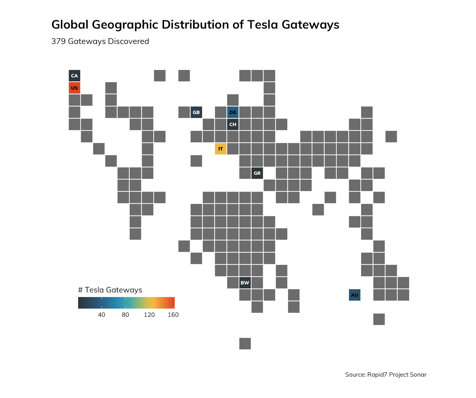 Don’t Put It on the Internet: Tesla Backup Gateway Edition