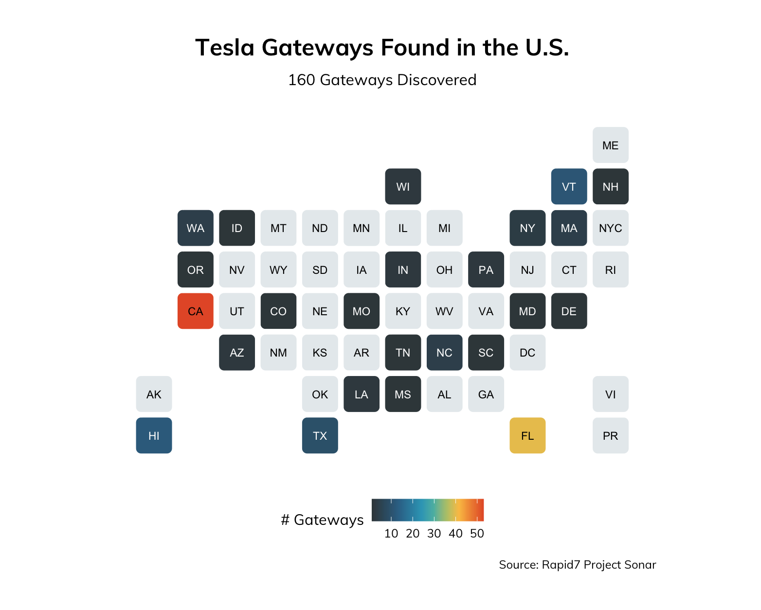 Don’t Put It on the Internet: Tesla Backup Gateway Edition