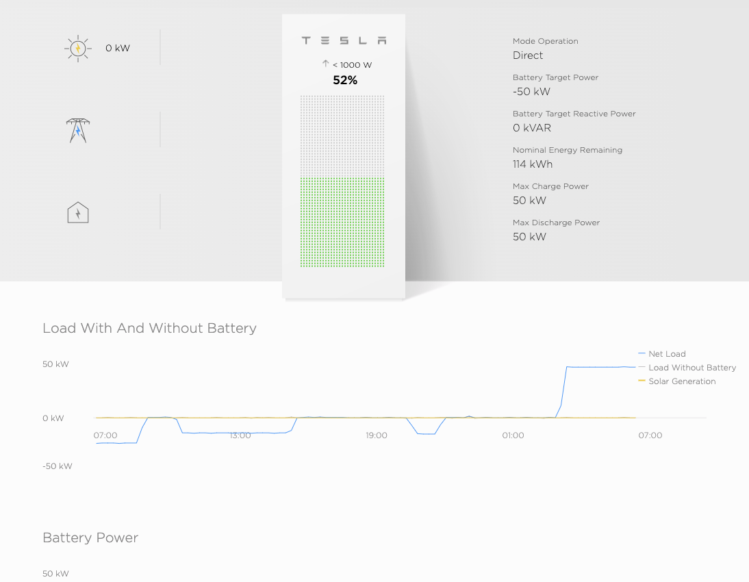 Don’t Put It on the Internet: Tesla Backup Gateway Edition