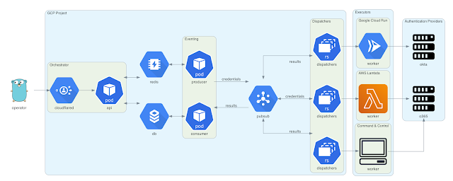 trident 4 architecture