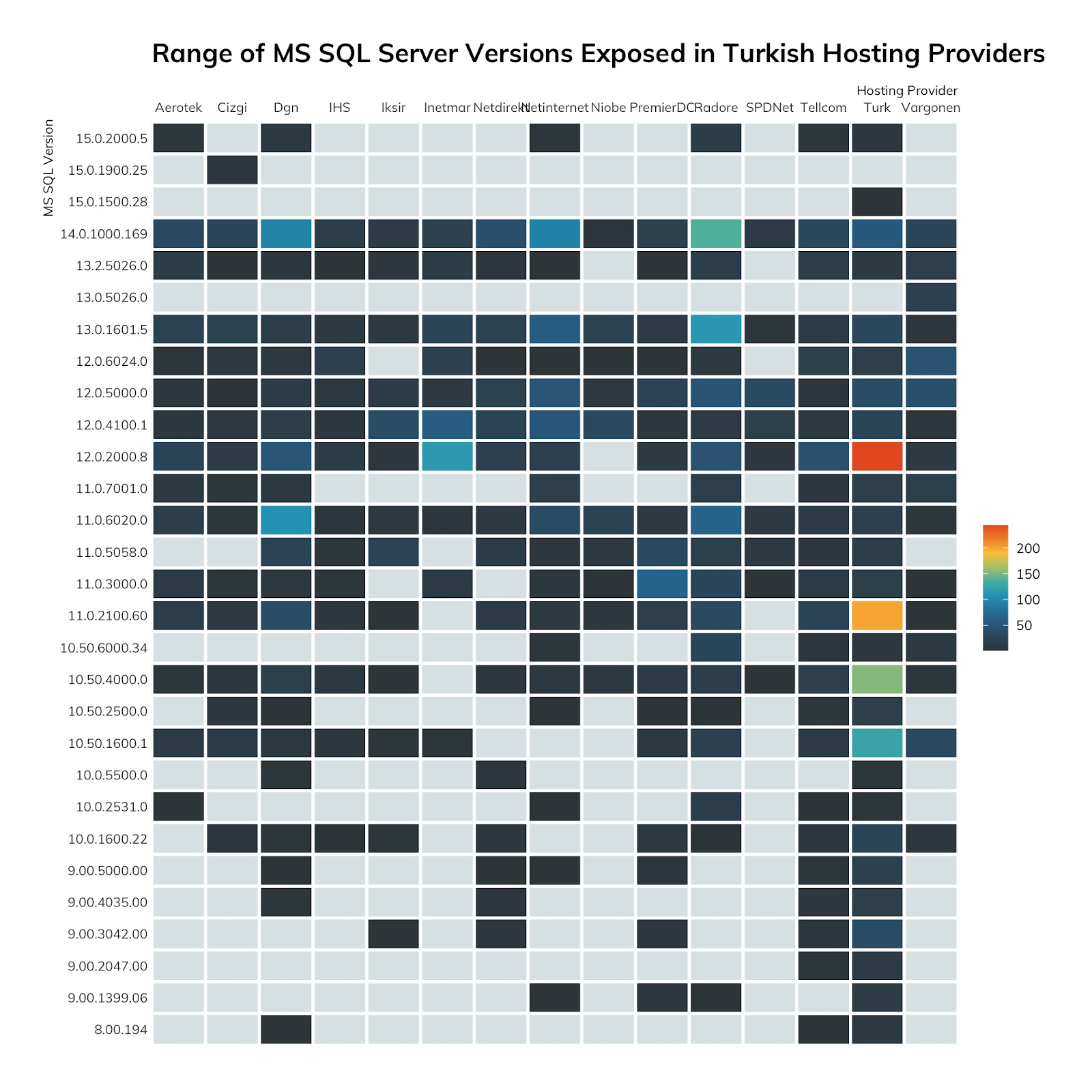NICER Protocol Deep Dive: Internet Exposure of Microsoft SQL Server (MS SQL) (UDP/1434) 3 NICER Protocol Deep Dive: Internet Exposure of Microsoft SQL Server (MS SQL) (UDP/1434)