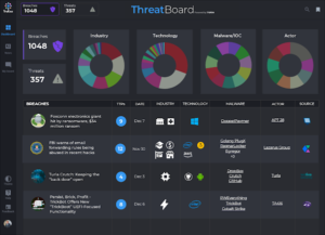 Threatboard2BDashboard2Bv12B2528Saumya2529