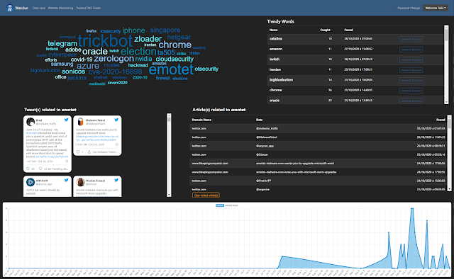 Watcher 7 Watcher threats detection