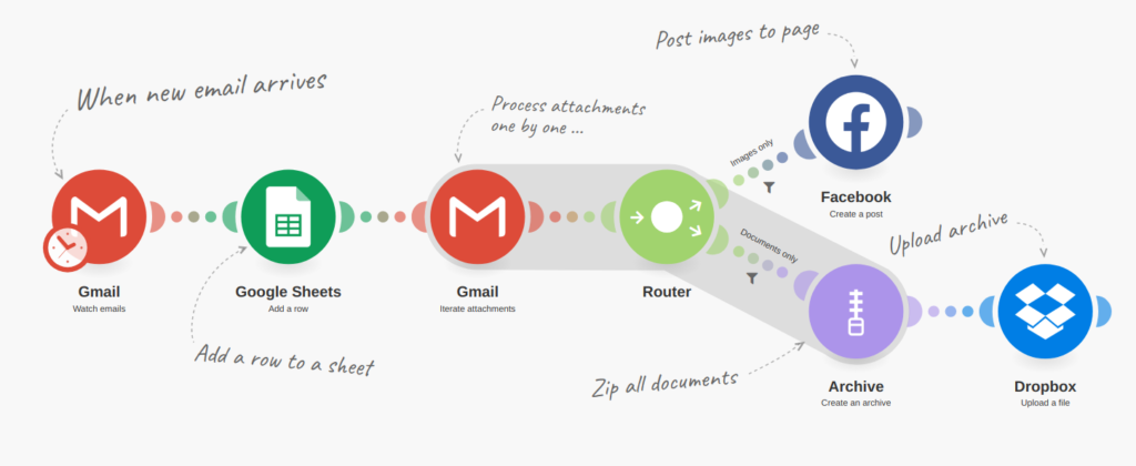 Whitelisting an IP address in ModSecurity , WordPress troubleshooting, integration and automation. 1 image 133