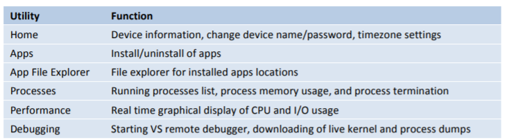 Hack The Box Walkthrough Guide To: Omni 19 image 83