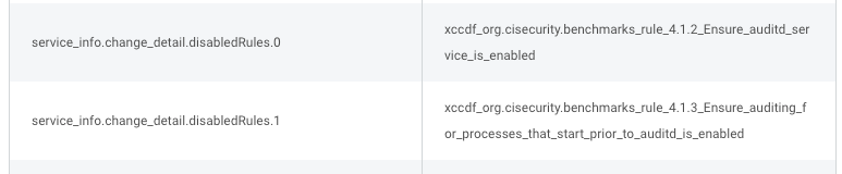 How to Gain Visibility Into Audit Logs for Policy Customization in InsightVM