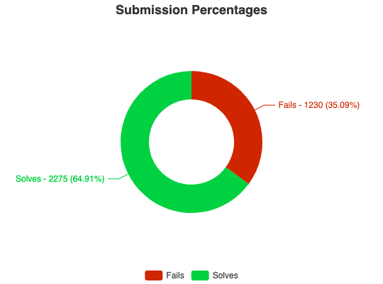 Congrats to the winners of the 2020 December Metasploit community CTF 4 Congrats to the winners of the 2020 December Metasploit community CTF