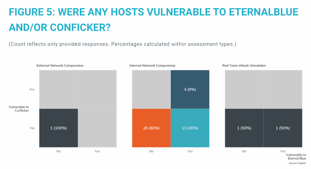 2020 Under the Hoodie Report Reveals Pen Testers’ Most-Loved Vulnerabilities