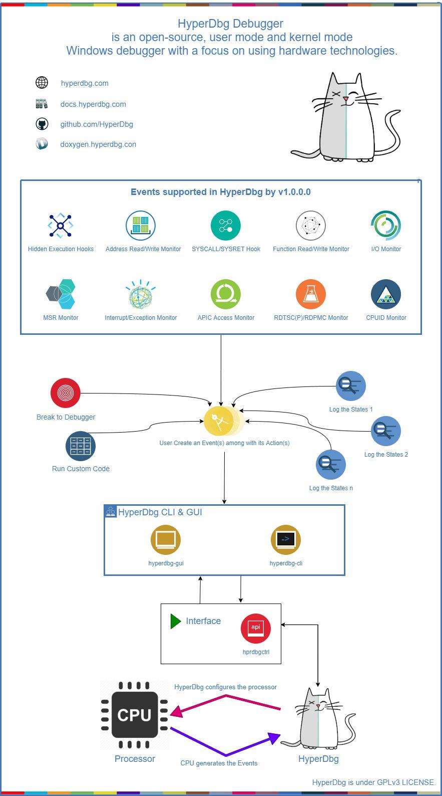 HyperDbg 8 Diagram v1