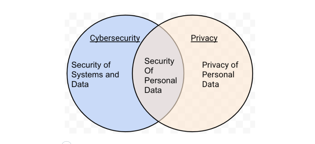 Principles for personal information security legislation