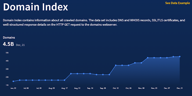 Spyse has collected and indexed over 4.5B domains