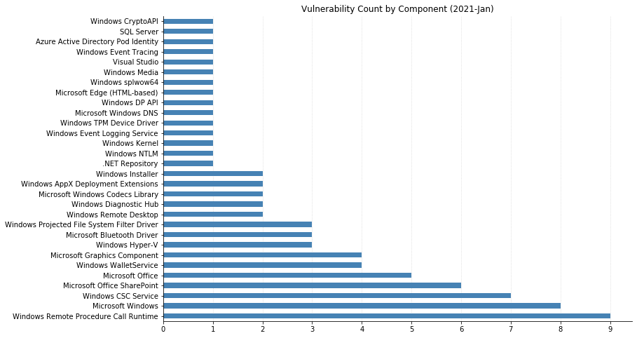 Patch Tuesday - January 2021