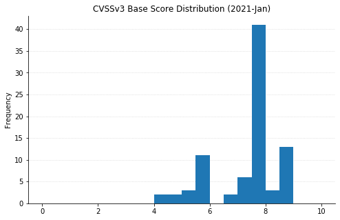 Patch Tuesday - January 2021
