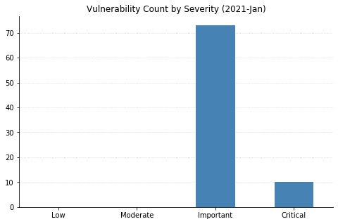 Patch Tuesday - January 2021