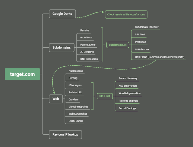 reconftw 2 mindmap