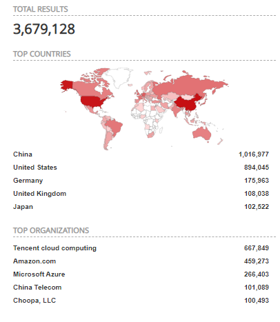 remote desktop shodan results