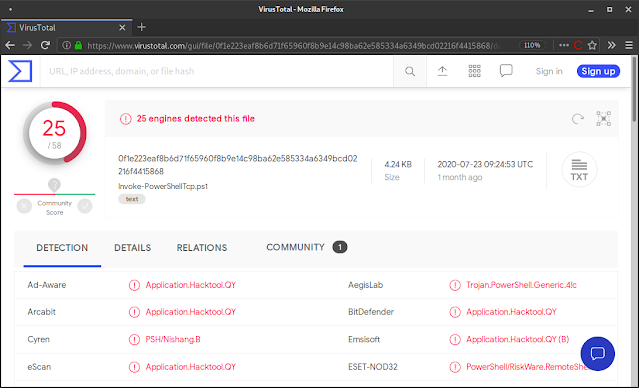 Chimera - A (Shiny And Very Hack-Ish) PowerShell Obfuscation Script Designed To Bypass AMSI And Commercial Antivirus Solutions 2 Chimera 2 chimera 01
