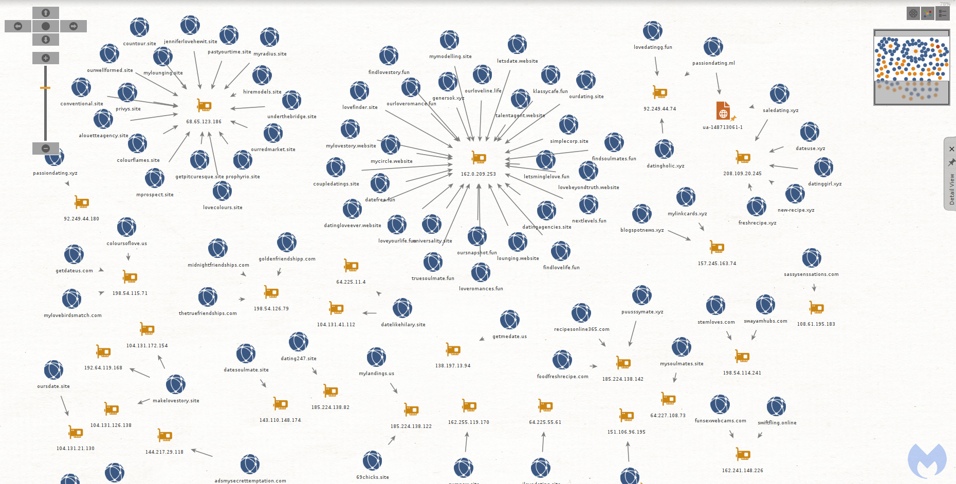 diagramview