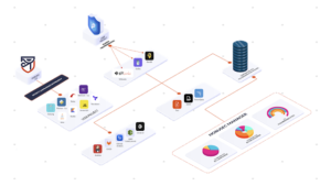 horusec_5_horusec-complete-architecture