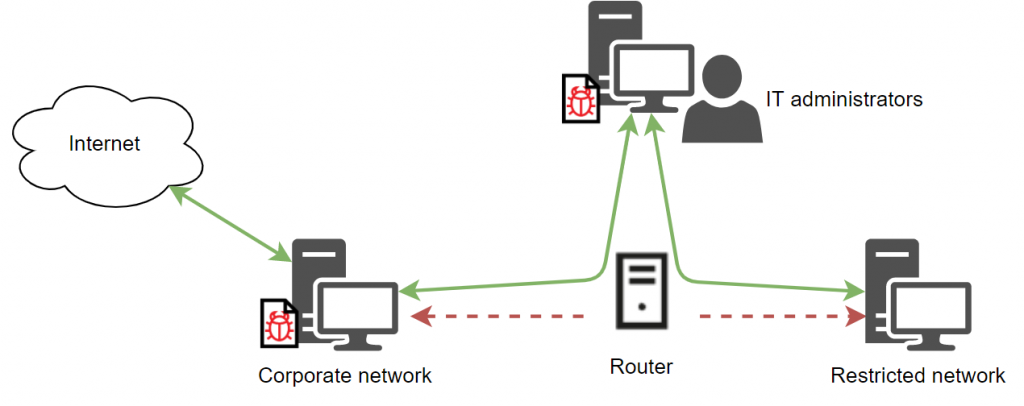 Lazarus targets defense industry with ThreatNeedle 10 lazarus threatneedle 09 1024x406 1
