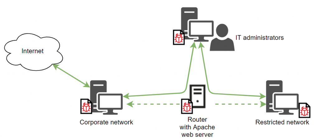 Lazarus targets defense industry with ThreatNeedle 13 lazarus threatneedle 12 1024x443 1