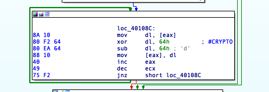 Lazarus targets defense industry with ThreatNeedle 17 lazarus threatneedle 16
