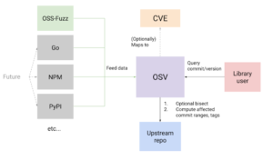 osv_1_diagram