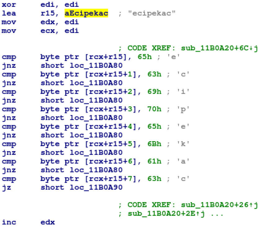 APT10: sophisticated multi-layered loader Ecipekac discovered in A41APT campaign 3 APT10 and the A41 APT campaign 02