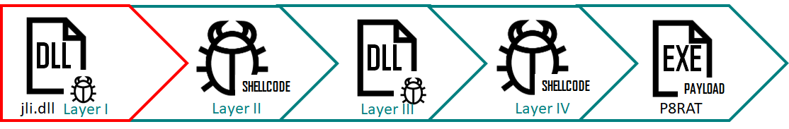 APT10: sophisticated multi-layered loader Ecipekac discovered in A41APT campaign 5 APT10 and the A41 APT campaign 04