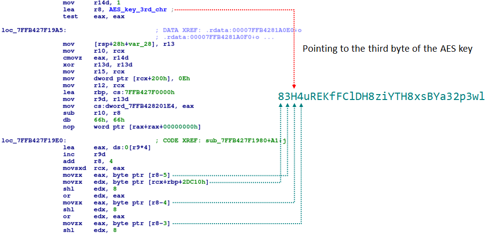 APT10: sophisticated multi-layered loader Ecipekac discovered in A41APT campaign 8 APT10 and the A41 APT campaign 07