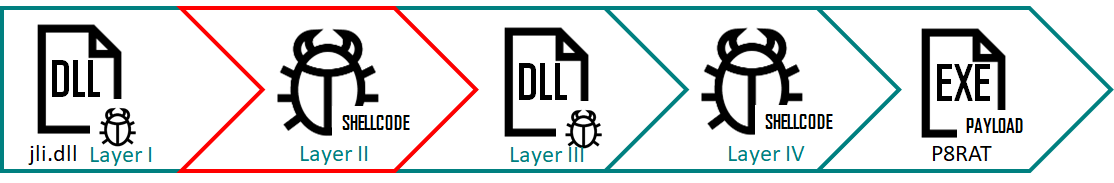 APT10: sophisticated multi-layered loader Ecipekac discovered in A41APT campaign 9 APT10 and the A41 APT campaign 08