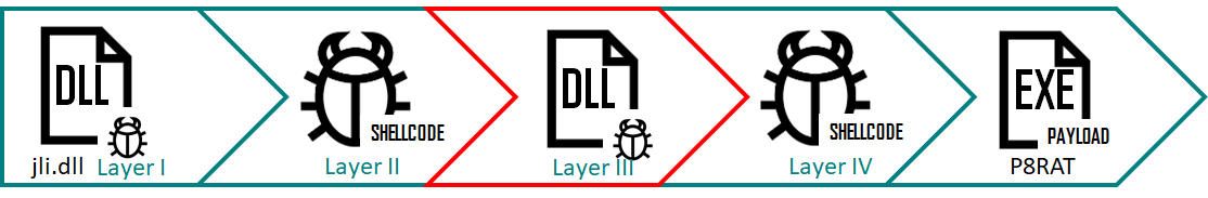 APT10: sophisticated multi-layered loader Ecipekac discovered in A41APT campaign 11 APT10 and the A41 APT campaign 10