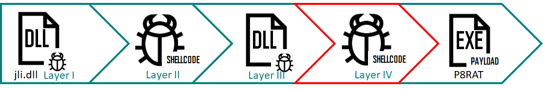 APT10: sophisticated multi-layered loader Ecipekac discovered in A41APT campaign 12 APT10 and the A41 APT campaign 11